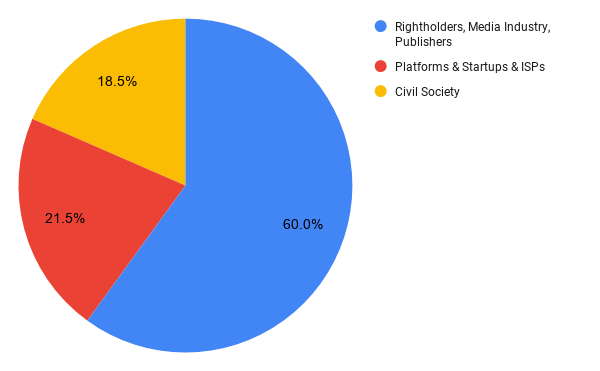 chart art17meetings